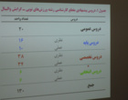 دانشگاه ارومیه میزبان بزرگان والیبال کشور 