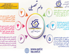 اطلاعیه فوری(ثبت نام وام دانشجویی نیمسال دوم)