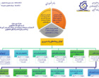 اطلاعیه فوری(ثبت نام وام دانشجویی نیمسال دوم)