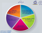 اطلاعیه فوری(ثبت نام وام دانشجویی نیمسال دوم)