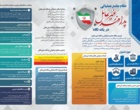 نکات آموزشی و فرهنگی ویژه هفته پدافند غیرعامل 