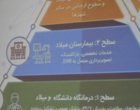تحول در نظام سلامت دانشگاه ارومیه
