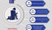 اطلاعیه امریه سربازی  
