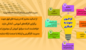 فراخوان دعوت به همکاری از اساتید