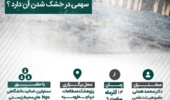 برگزاری دومین نشست تخصصی حامیان دریاچه ارومیه