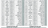  اسامی دانشجویان برگزیده در آزمون مشهد؛