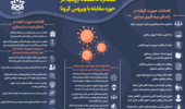 عملکرد دانشگاه ارومیه درحوزه مقابله با ویروس کرونا (+ اینفوگرافی)