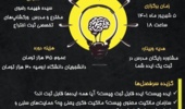 وبینار صفر تا صد پردازش ایده تا ثبت اختراع
