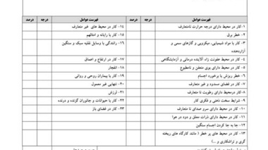 تکمیل فرم تعیین فوق العاده سختی شرایط محیط کار اعضای قراردادی