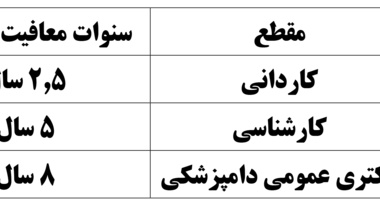 اطلاعیه اتمام سنوات معافیت تحصیلی دانشجویان پسر