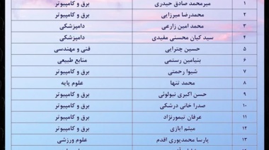 شنبه آخرین مهلت تبلیغات و یک شنبه روز انتخابات شورای صنفی دانشجویان 